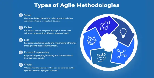 Types of Agile Methodology